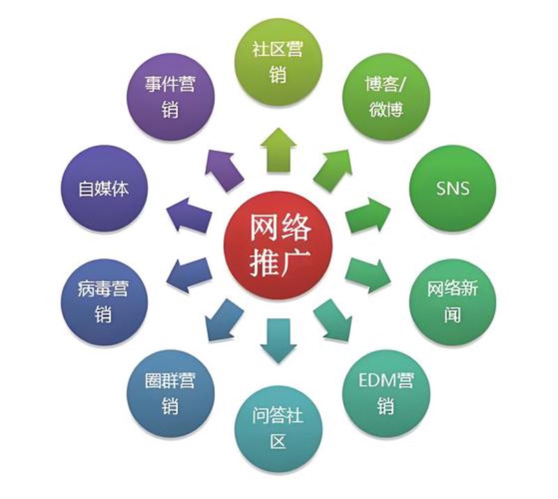 如何为您的企业提供一款专属的APP开发指南